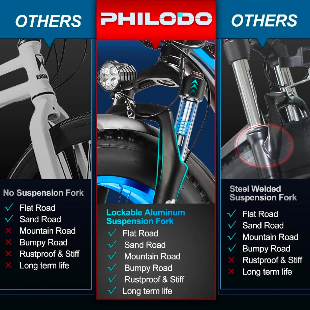 ✨Wide tire electric bike with 1000W 48V/17.5Ah removable battery 31MPH✨